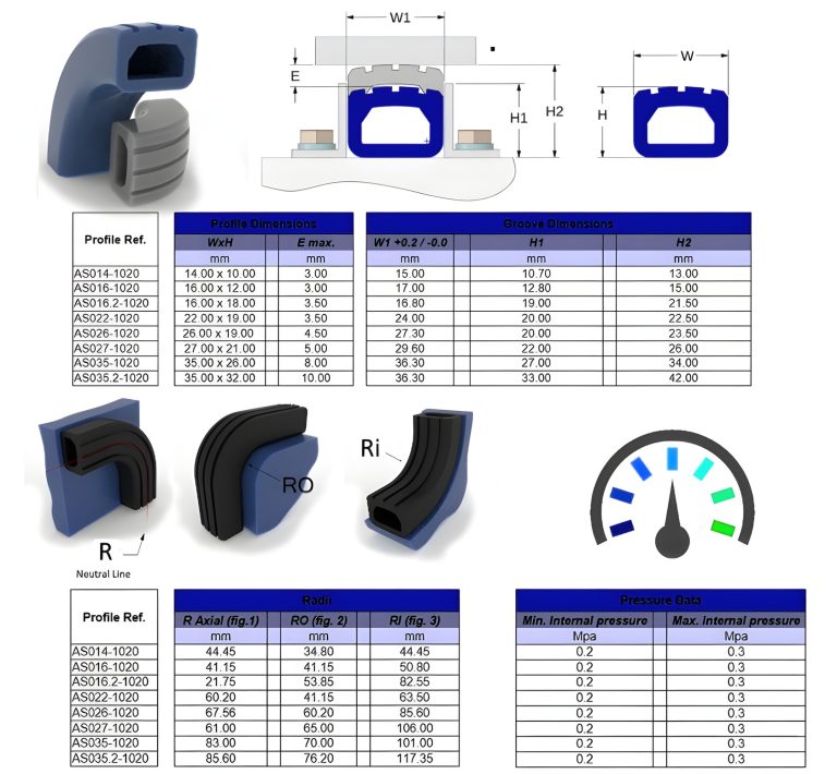 1020-Castellated-Square-Profile-Metric inflatable seal datasheet