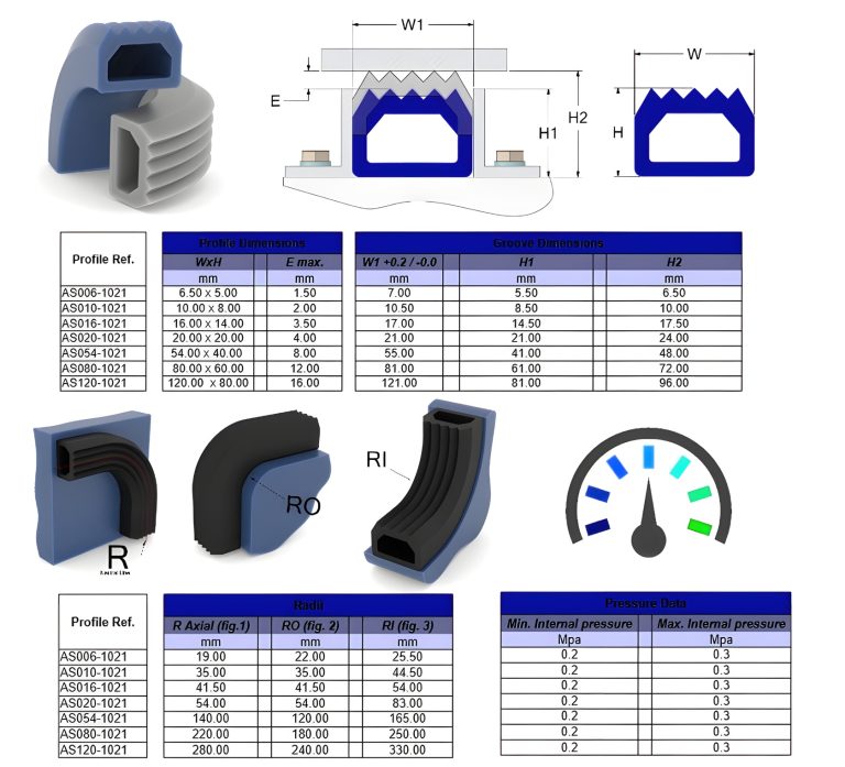 1021-Castellated-Sharp-Profile-Metric inflatable seal datasheet