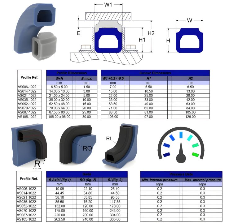 1022-Catellated-Flat-Profile-Metric inflatable seal datasheet