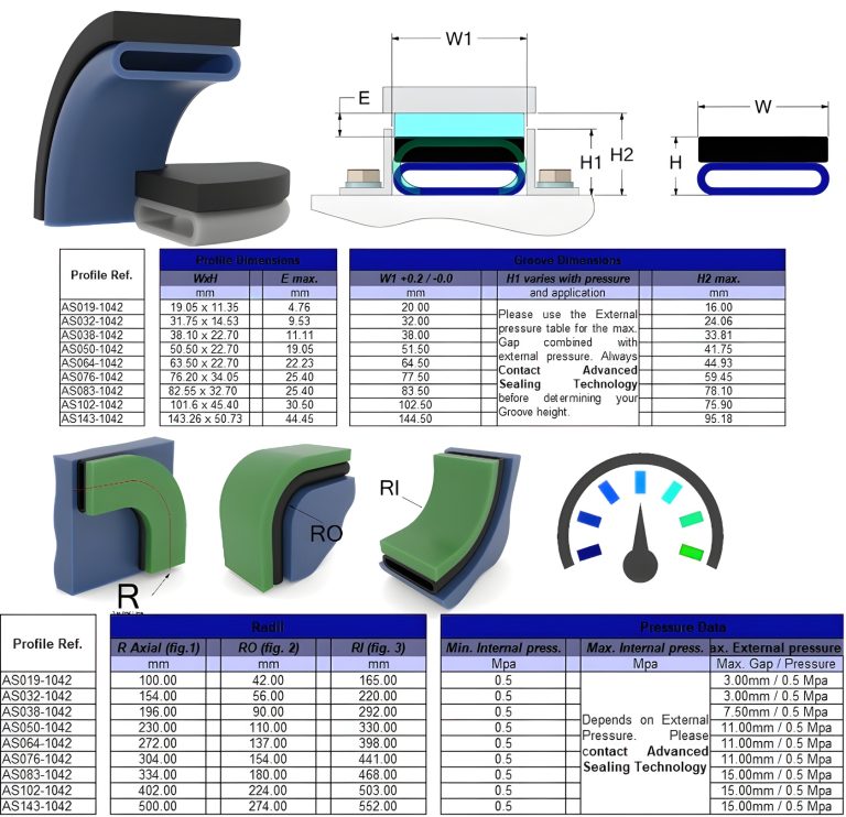 1042-Flat-O-ring-Pad-Profile inflatable seal datasheet