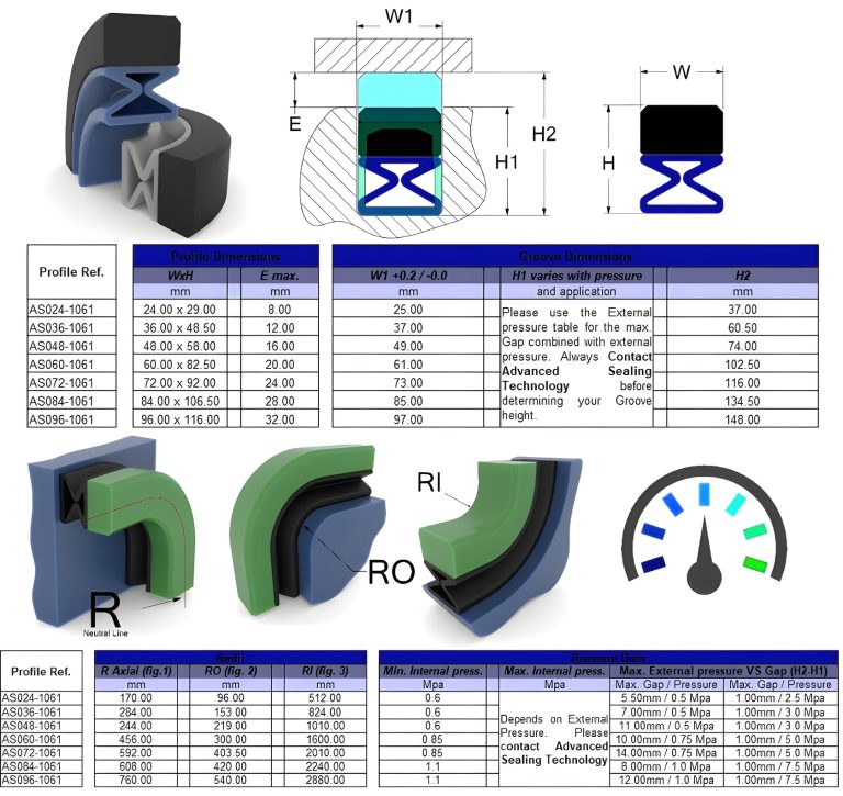 1061-Scissor-Pad inflatable seal