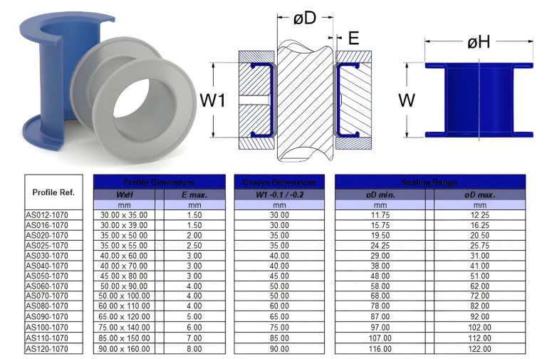 1070-small-ID-sealing inflatable seal datasheet
