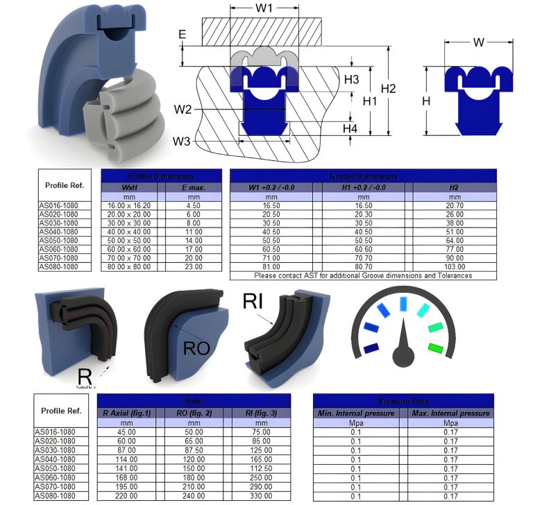 1080-Bread-profile datasheet
