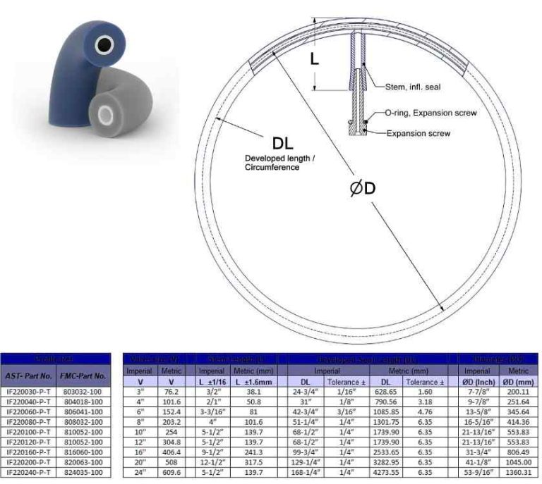 1090-Spring-Filled-O-ring-Metric data sheet