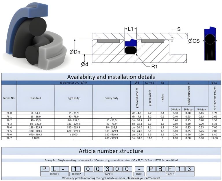 single working pistonseal PL datasheet
