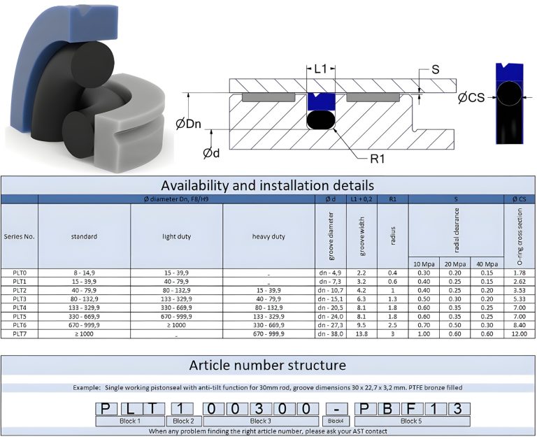 singel working pistonseal with antitilt function PLT-JPEG datasheet