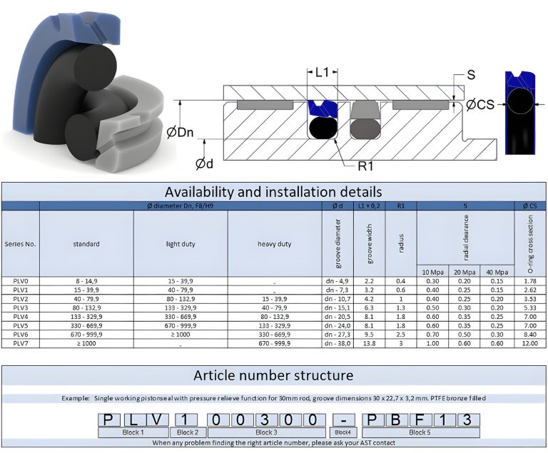 single working pistonseal with pressure relieve function.PLV-JPEG datasheet