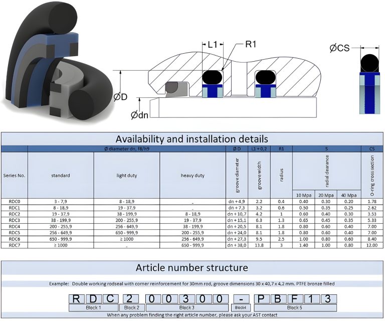 double working rodseal with reinforced corners RDC-JPEG datasheet