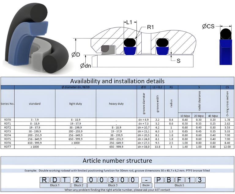 RDT datasheet