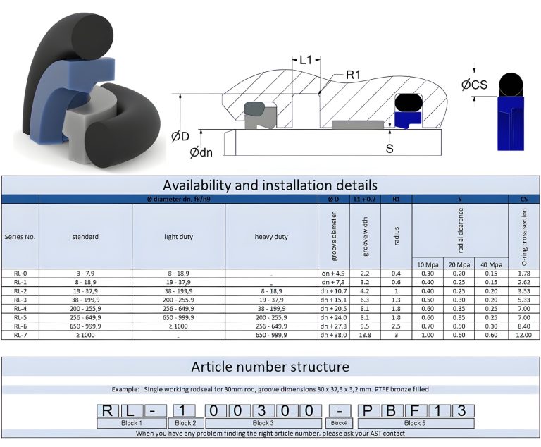 RL-datasheet