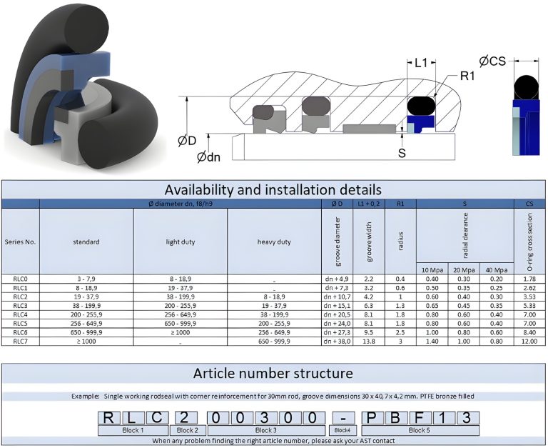 RLC datasheet