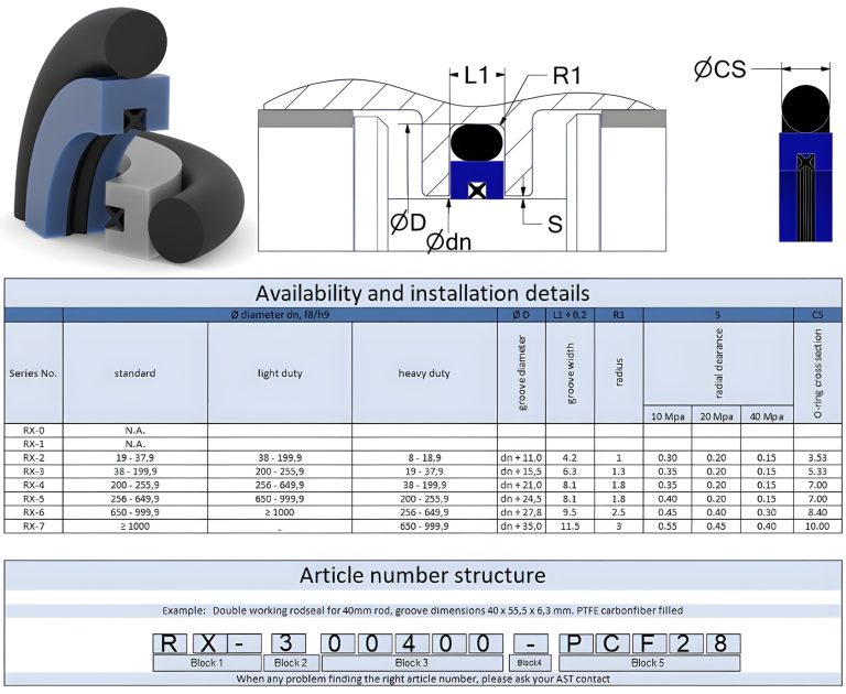double working rodseal RX datasheet