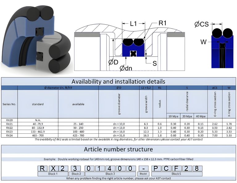 double working rodseal RX2 datasheet