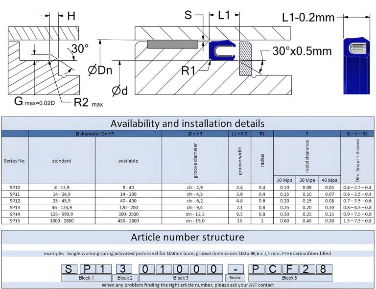 single working springactivated pistonseal SP1-JPEG datasheet