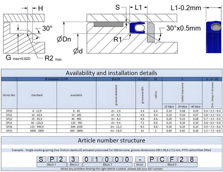 single working spring (low friction slantcoil) activated pistonseal SP2-JPEG datasheet