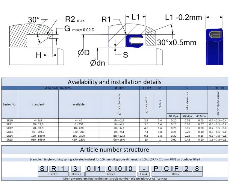 SR1 data sheet