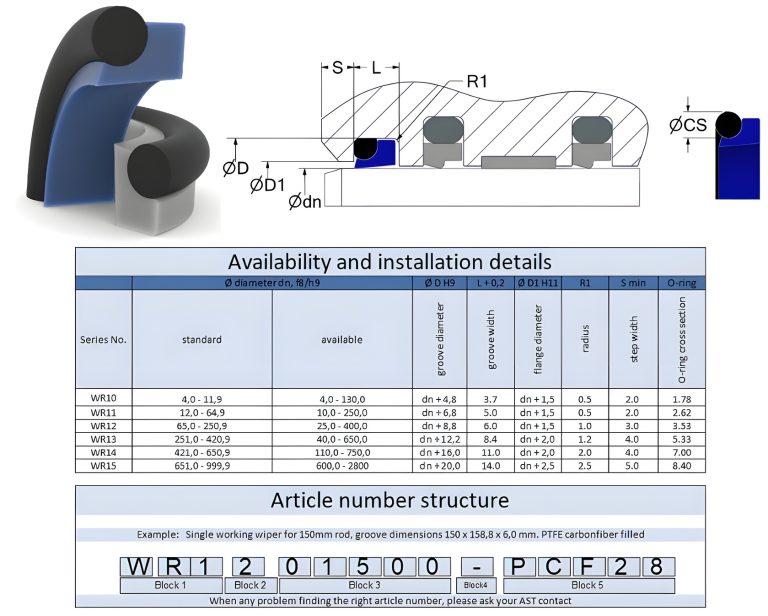 WR1 datasheet