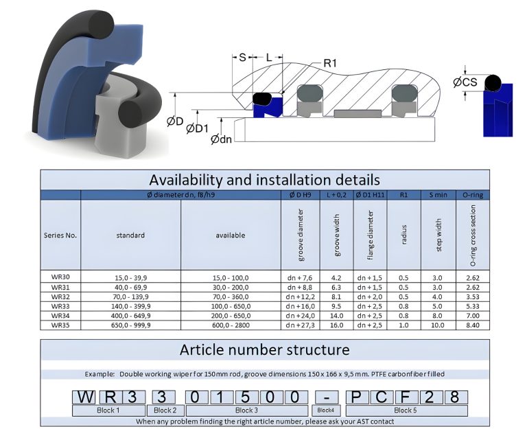 double working wiper WR3 datasheet