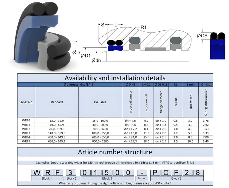 WRF datasheet