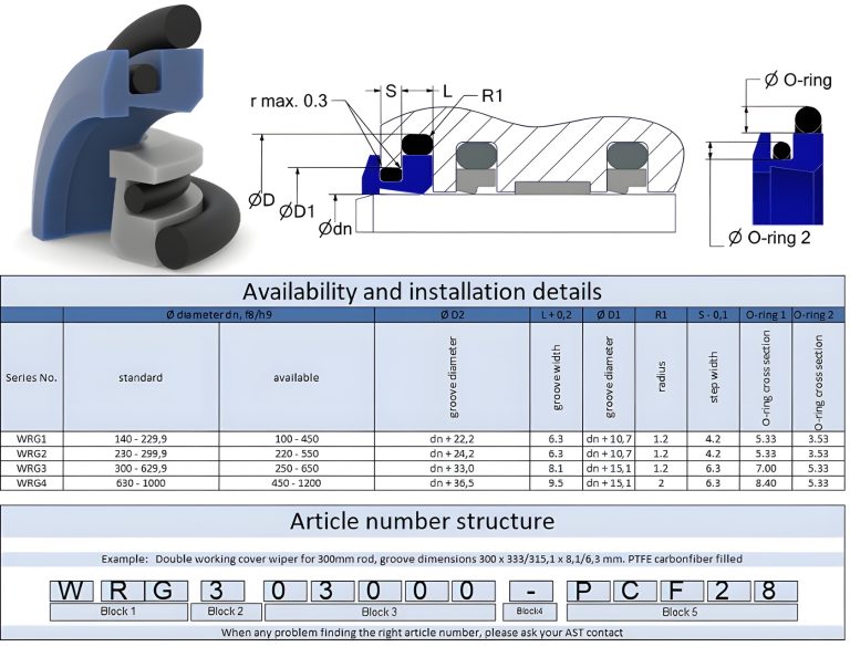 WRG datasheet