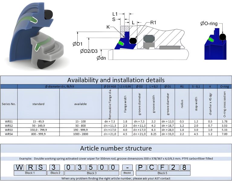 WRS datasheet
